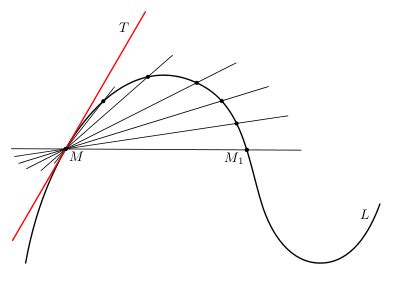 Tangent line - Encyclopedia of Mathematics