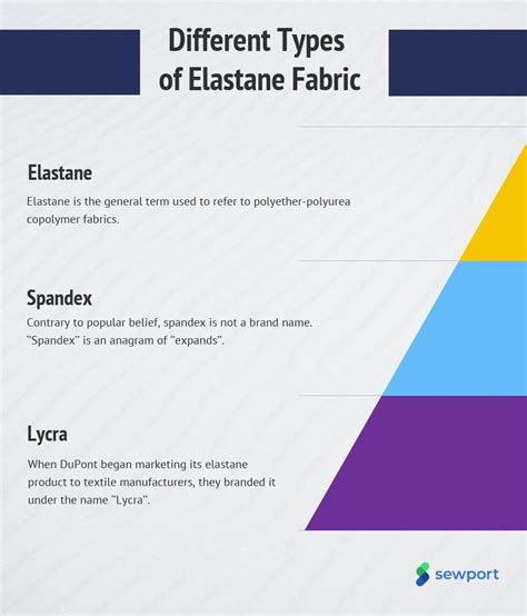 What is Elastane Fabric: Properties, How its Made and Where | Sewport