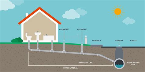 Types of Residential Drainage Systems You Need To Know - Dkna Abza