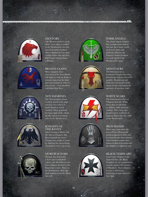 Space Marine Chapters Poster