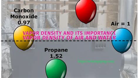 What is Vapor Density and Why Is It Important? Vapor Density of Air and ...