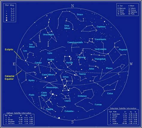 Night Sky Northern Hemisphere Star Map