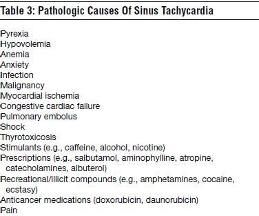 Sinus Node Reentry Tachycardia (SNRT)