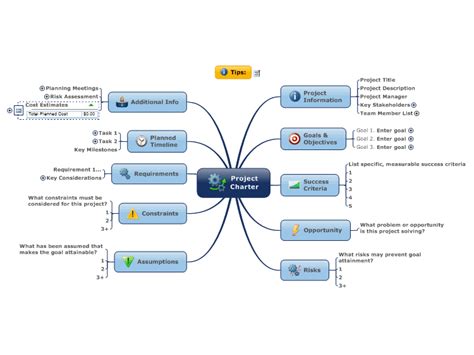 ProjectManagement.com - Mind Mapping for Project Management – an ...