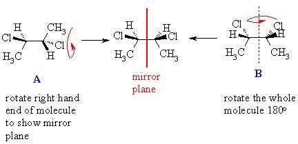 Ch 7: Meso compounds