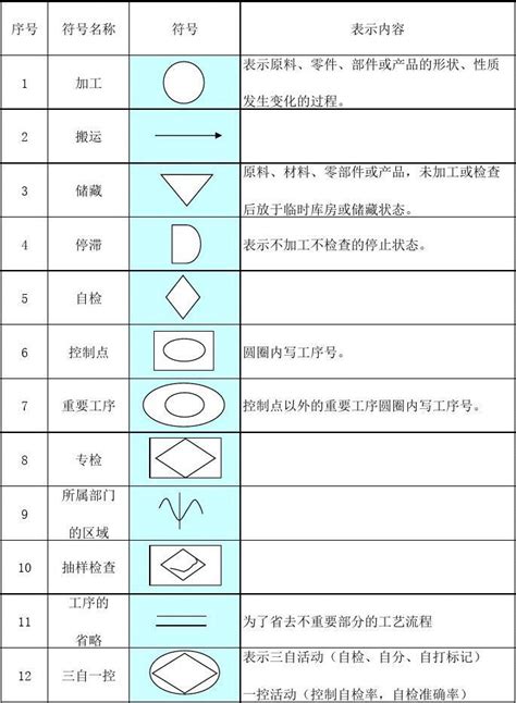 工艺流程图符号_文档下载