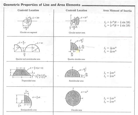 Moment of inertia of a circle - lasopasteam