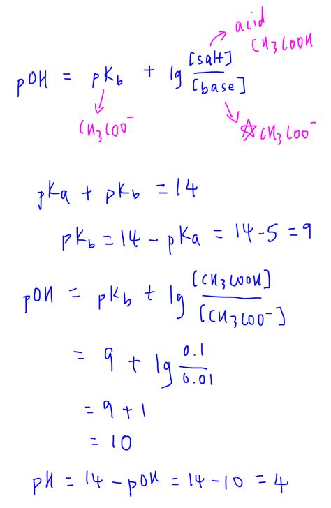 Calculate pH of Buffer Solution