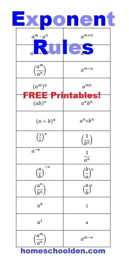 Exponent Rules Worksheets