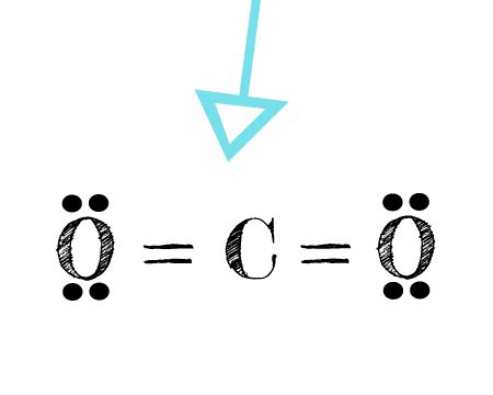 Carbon Lewis Dot Structure