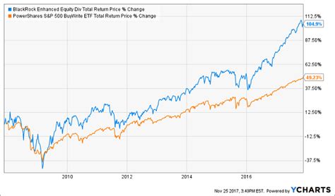 How to Double Your Bond Returns – The Contrary Investing Report