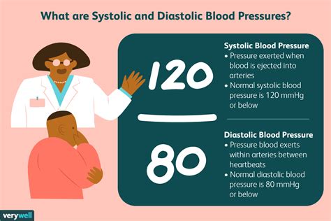 Systolic vs. Diastolic Blood Pressure