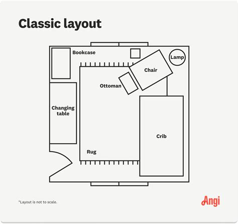 How to Design the Perfect Nursery Layout