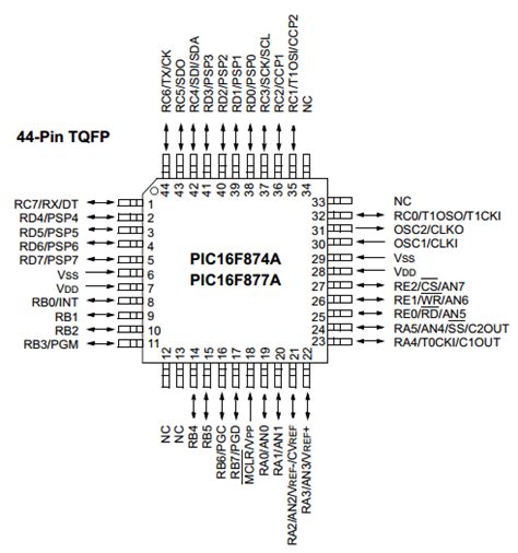 PIC16F877A Datasheet - 8-Bit, Microcontroller ( Pinout )