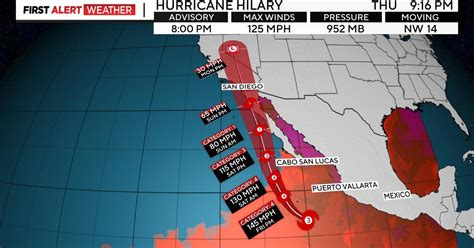 Hurricane Hilary strengthens to Category 4 on its path toward Southern ...