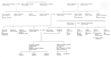 Across the Generations: Exploring U.S. History Through Family Papers ...