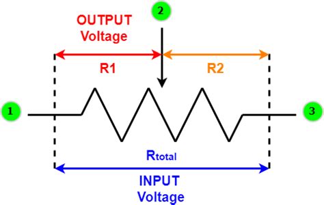 Variable Resistor - Overview and Explanation