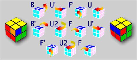 How To Solve A 2x2x2 Rubiks Cube - Mini Cube - 2x2 Rubik's Cube ...