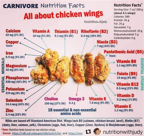 The Most Satisfying Chicken Wings Nutritional Facts – Easy Recipes To ...