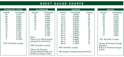 Gauge conversion chart - Jewel Clark