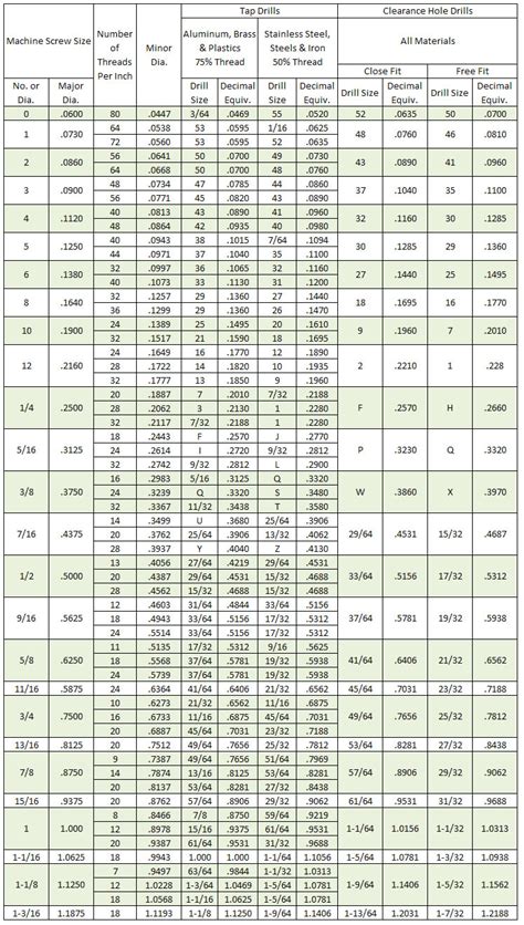 tap drill size chart pdf