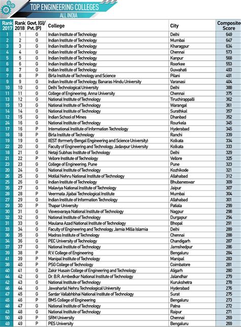 IIIT-A stands at 90th position in the National Institute Ranking ...