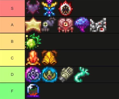 Expert mode drops tier list (ask if you want explanation) : r/Terraria