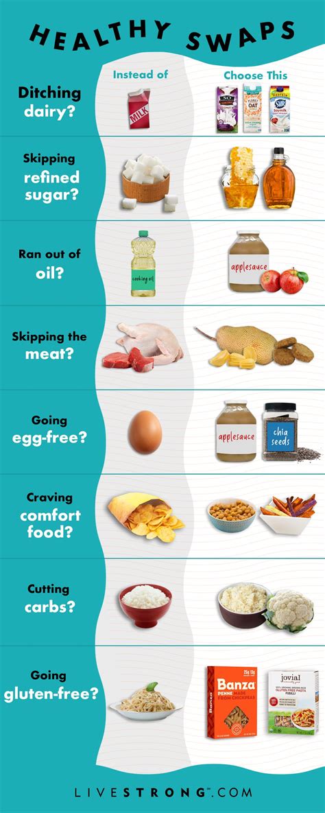 Your Go-To Guide to Healthier Food Swaps and Cooking Substitutions ...