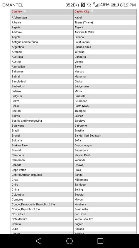 capital city of all countries - Brainly.in