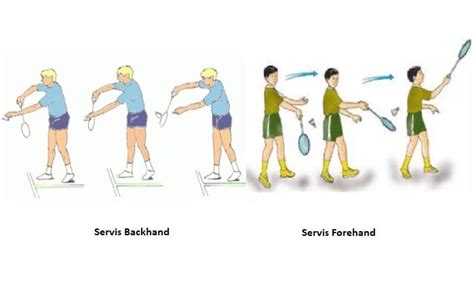 Servis Backhand Bulu Tangkis - Homecare24