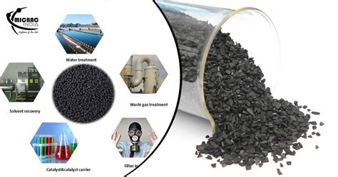 Welcoming the Future with the Use of Activated Carbon - micbacindia