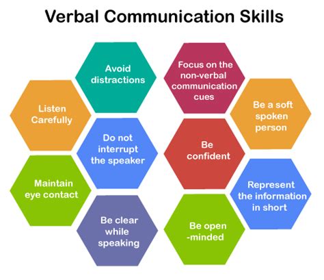 Verbal and Nonverbal Communication Examples and Definitions | by ...