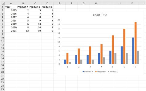 How to Graph Three Variables in Excel (With Example)