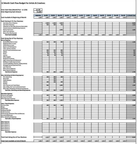 3 Year Financial Projection Template - SampleTemplatess - SampleTemplatess