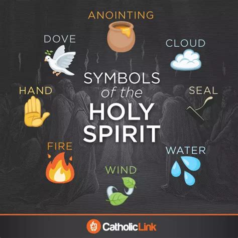 Symbols Of The Holy Spirit