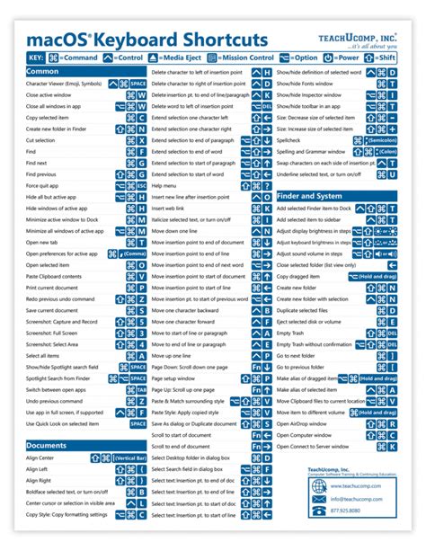 Printable Mac Keyboard Shortcuts Pdf | Stephenson