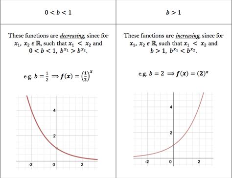 Functions and Their Inverses - Worked Examples