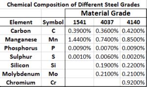 What is Hardenability? Different Steel Grades and Hardenability