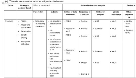 Water Quality Monitoring Plan Template