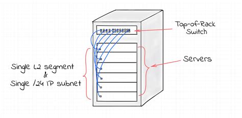 Bridge vs. Switch - MyBlueLinux.com