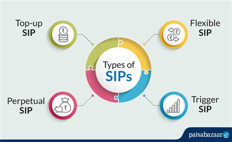 SIP - Invest in Best SIP Mutual Funds Plan, Guide to Systematic ...