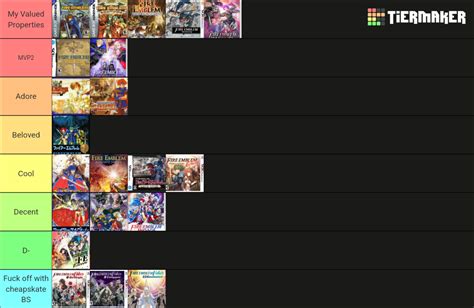 Fire Emblem Games Tier List (Community Rankings) - TierMaker