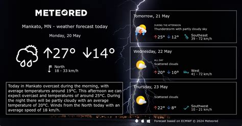 Weather Mankato, MN 14 days - Meteored