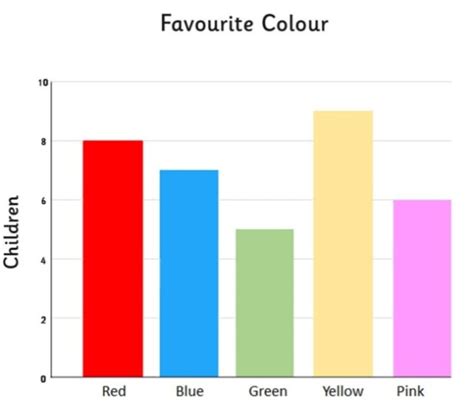 What is a Bar Chart? - Twinkl