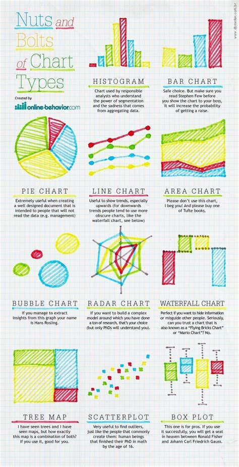 Chart Types And When To Use Them - Chart Walls