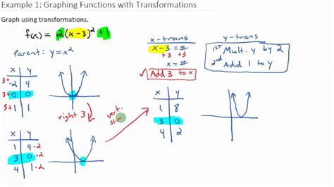 Example 1: Graphing a Function with Transformations - YouTube