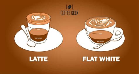 Flat White vs Latte: "Same Same, But Different?" (Solved)