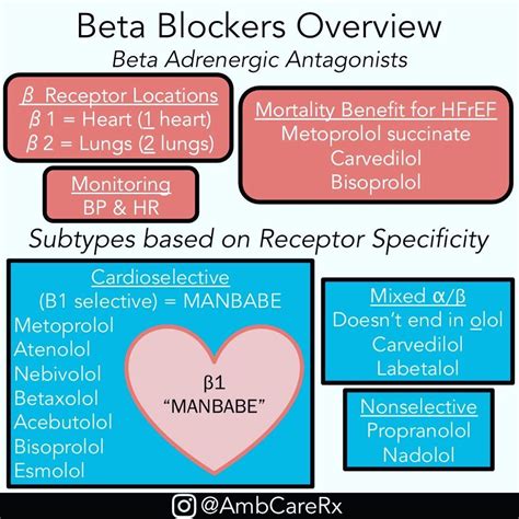 Beta Blockers Overview - Beta Adrenergic Antagonists Cardioselective: M ...