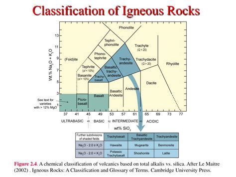 PPT - Classification of Igneous Rocks PowerPoint Presentation, free ...