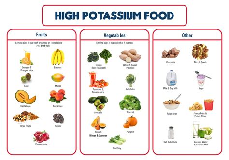 High Potassium Food List Printable